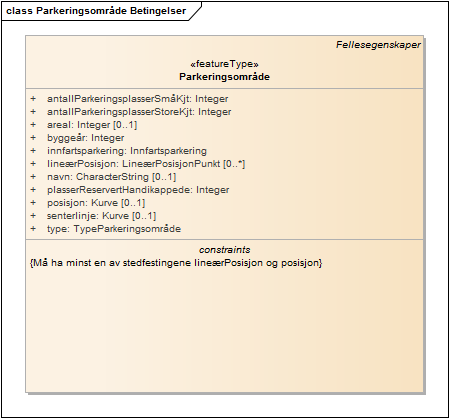 Parkeringsområde Betingelser