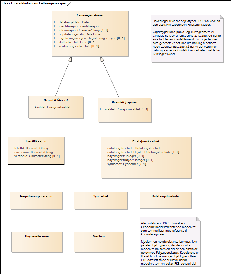 Oversiktsdiagram Fellesegenskaper