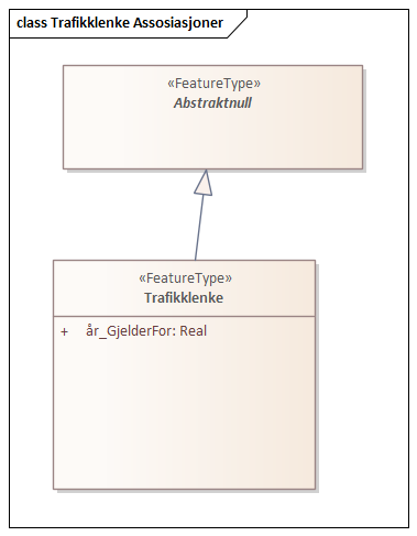 Trafikklenke Assosiasjoner
