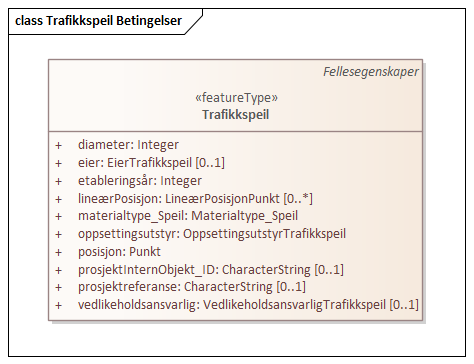 Trafikkspeil Betingelser