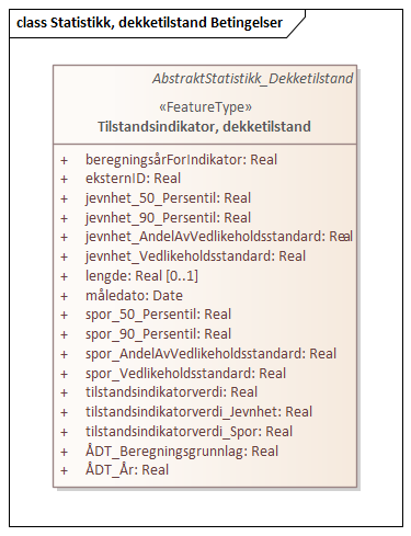 Statistikk, dekketilstand Betingelser