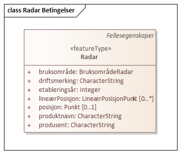 Radar Betingelser