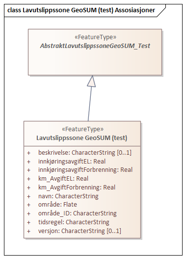 Lavutslippssone GeoSUM (test) Assosiasjoner