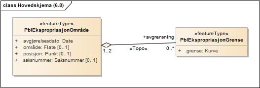 Hovedskjema (6.8)