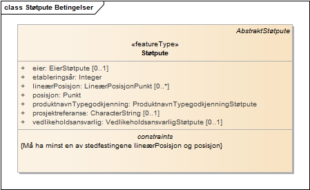 Støtpute Betingelser