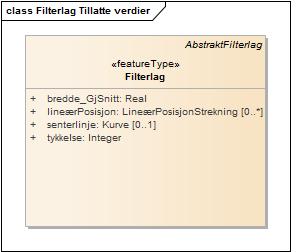 Filterlag Tillatte verdier