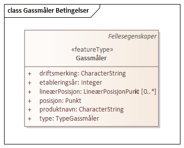 Gassmåler Betingelser