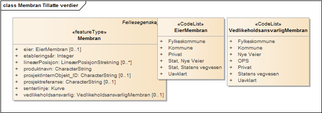 Membran Tillatte verdier