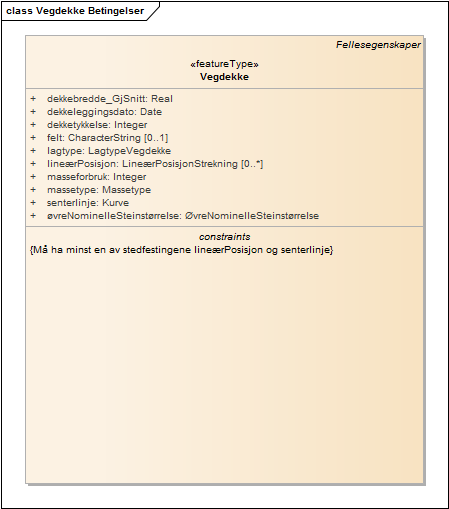 Vegdekke Betingelser