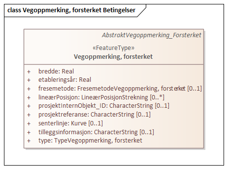 Vegoppmerking, forsterket Betingelser