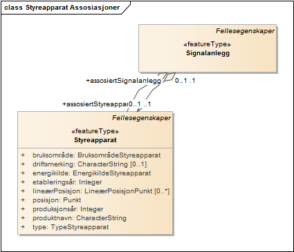 Styreapparat Assosiasjoner