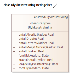 Ulykkesstrekning Betingelser
