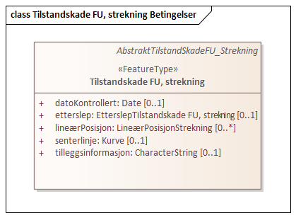 Tilstandskade FU, strekning Betingelser