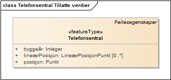 Telefonsentral Tillatte verdier