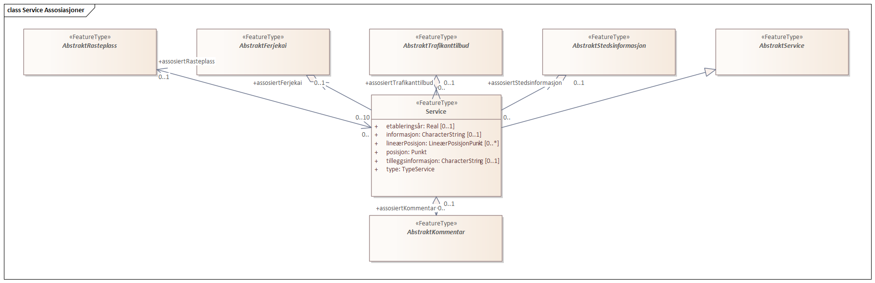 Service Assosiasjoner