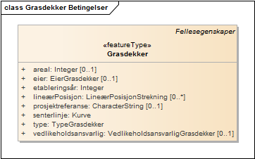 Grasdekker Betingelser