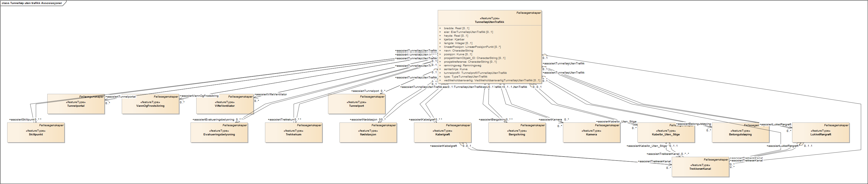 Tunnelløp uten trafikk Assosiasjoner