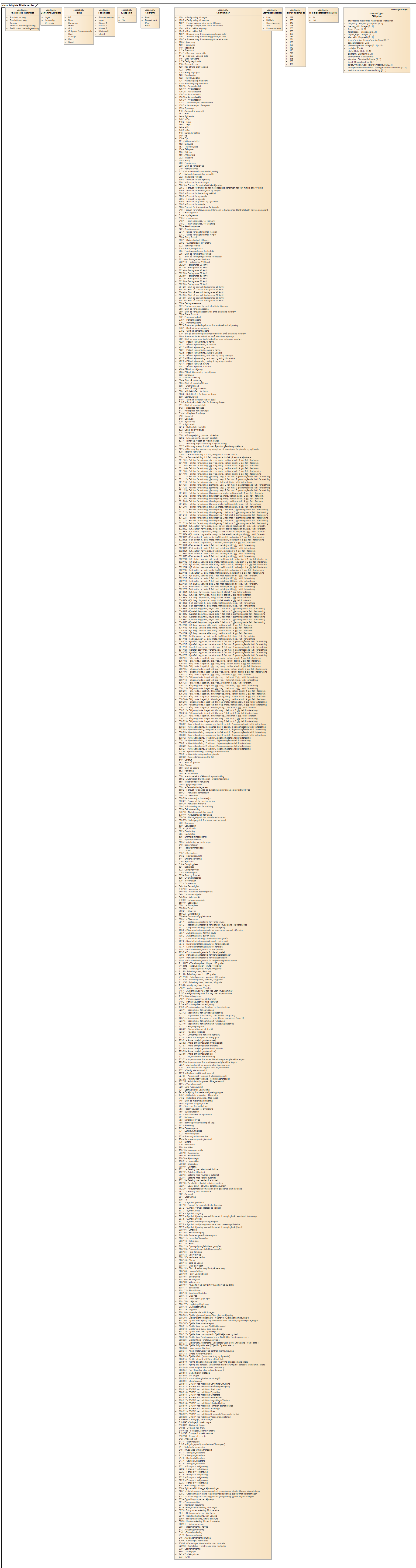 Skiltplate Tillatte verdier
