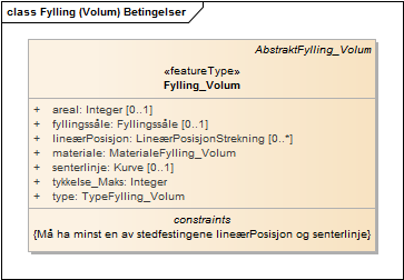 Fylling (Volum) Betingelser