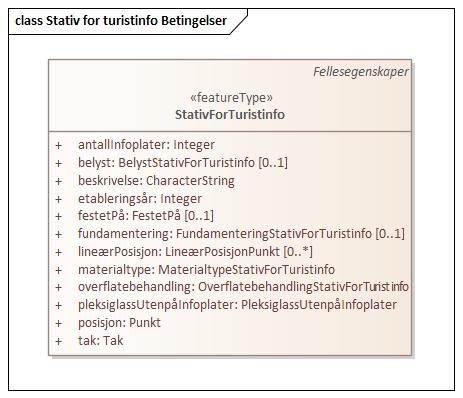 Stativ for turistinfo Betingelser