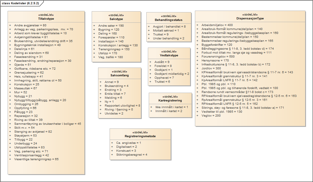 Kodelister (6.2.9.2)
