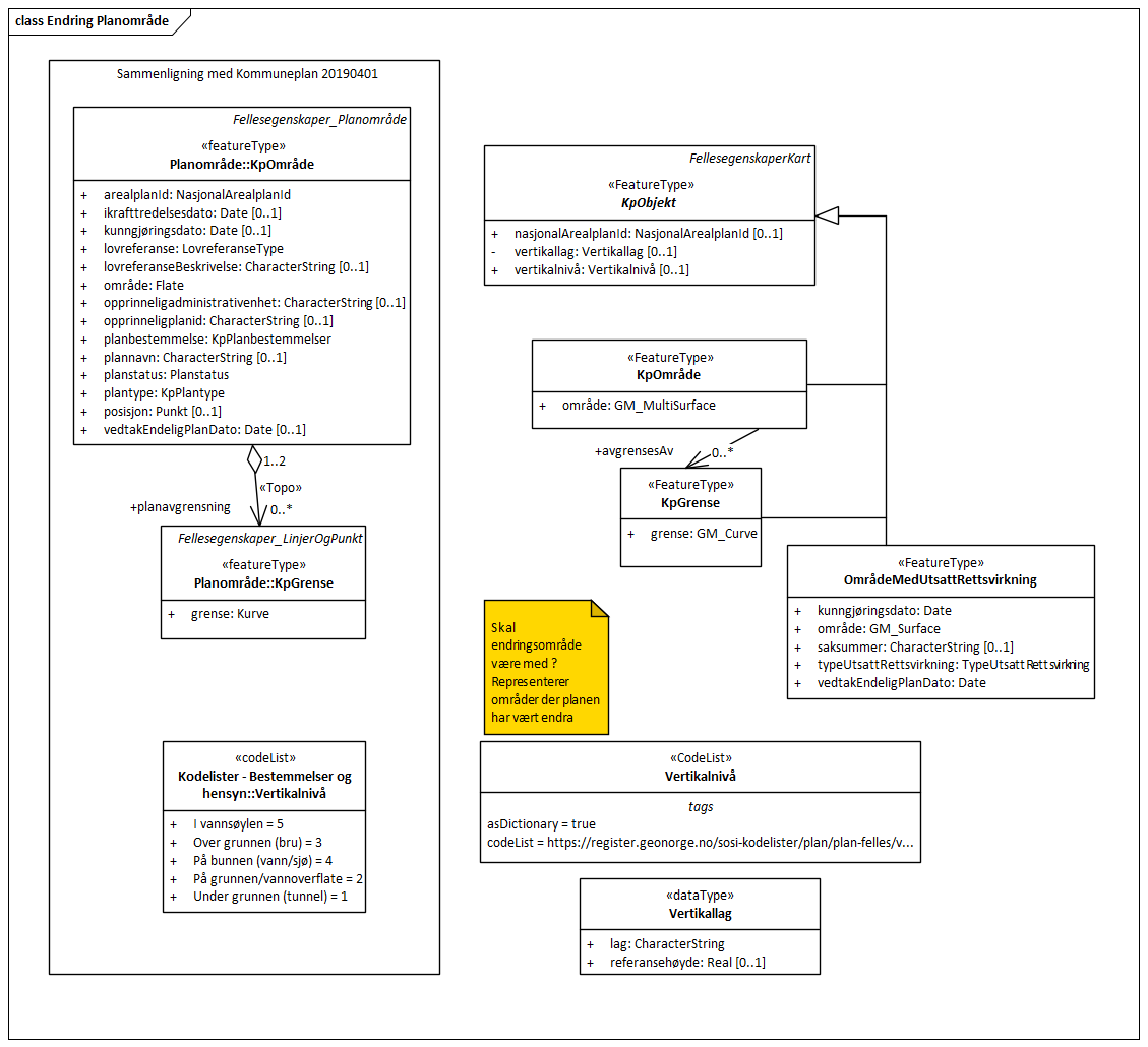 Endring Kp Planområde