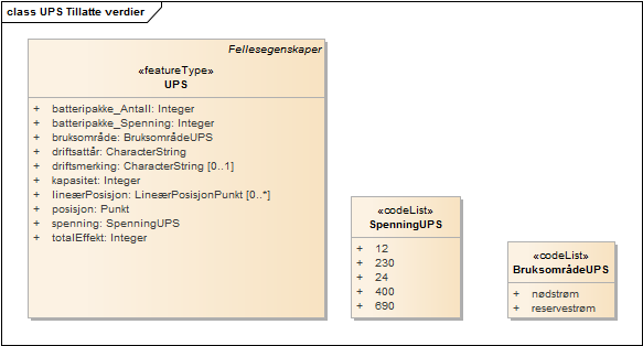 UPS Tillatte verdier