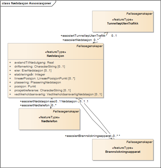 Nødstasjon Assosiasjoner