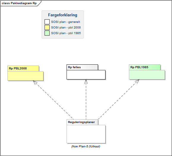 Pakkediagram Rp