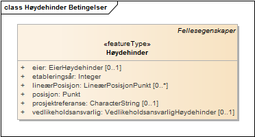 Høydehinder Betingelser