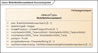 Mobiltelefonsamband Assosiasjoner
