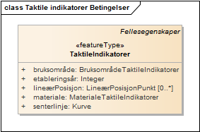 Taktile indikatorer Betingelser