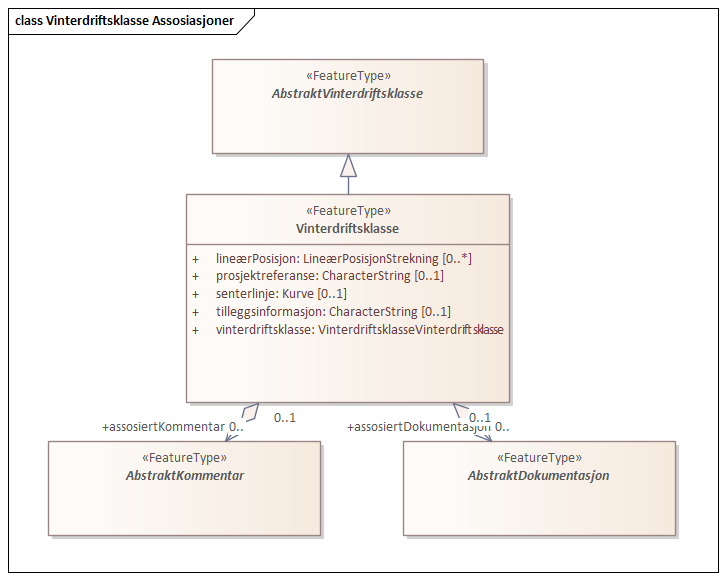 Vinterdriftsklasse Assosiasjoner