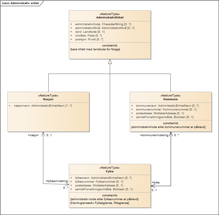 Administrativ enhet