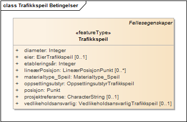 Trafikkspeil Betingelser