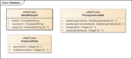 Datatyper