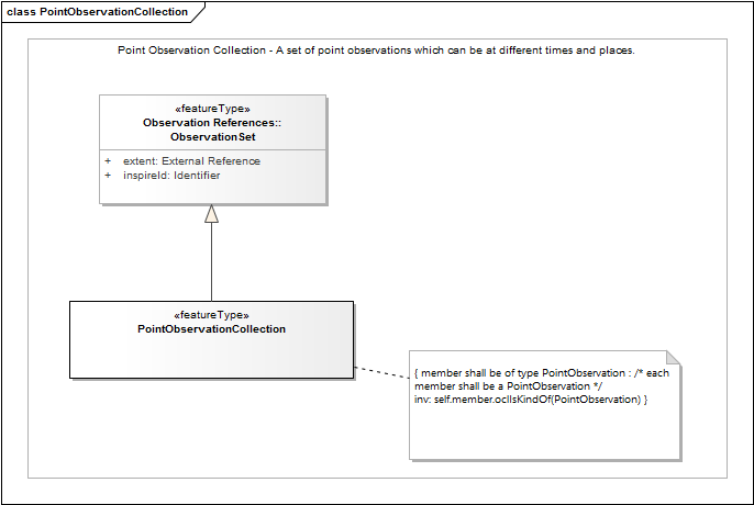 PointObservationCollection