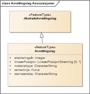 Avrettingslag Assosiasjoner