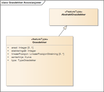 Grasdekker Assosiasjoner