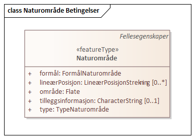 Naturområde Betingelser