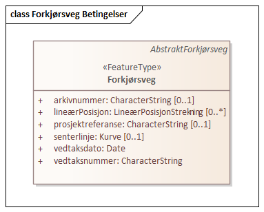 Forkjørsveg Betingelser