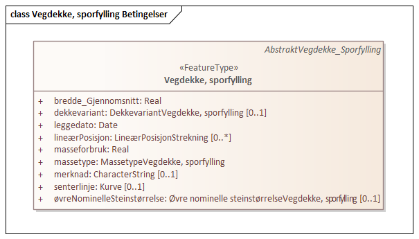 Vegdekke, sporfylling Betingelser