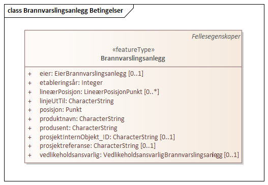 Brannvarslingsanlegg Betingelser