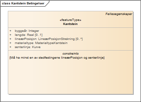 Kantstein Betingelser
