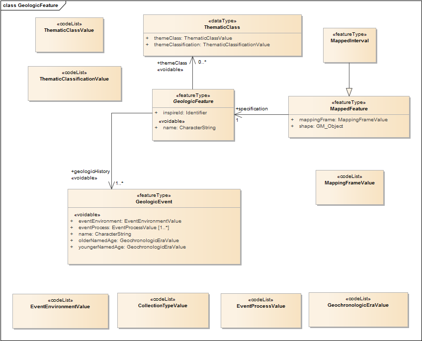 GeologicFeature