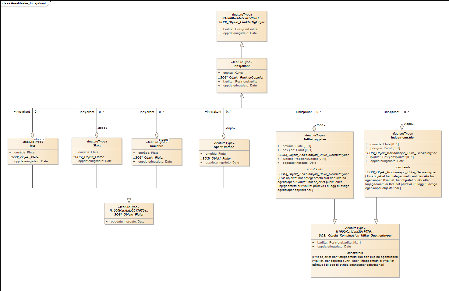 Arealdekke_Innsjøkant