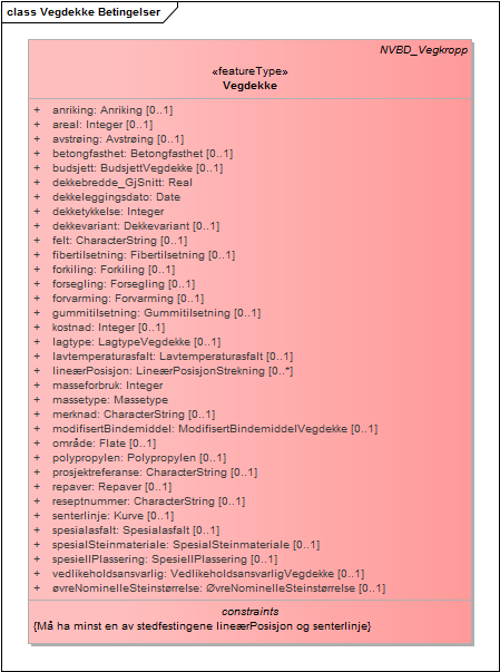 Vegdekke Betingelser