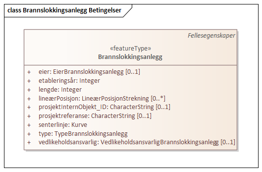 Brannslokkingsanlegg Betingelser