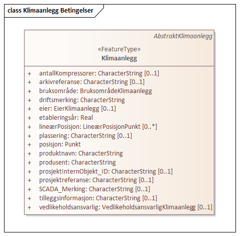 Klimaanlegg Betingelser