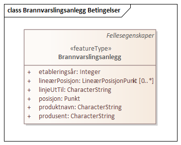 Brannvarslingsanlegg Betingelser